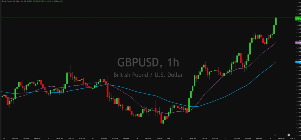 What Makes CFDs So Attractive in Uncertain Times?